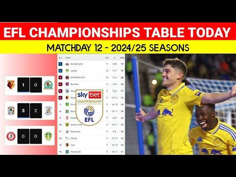 Leeds United Tops Championship Standings After Key Win