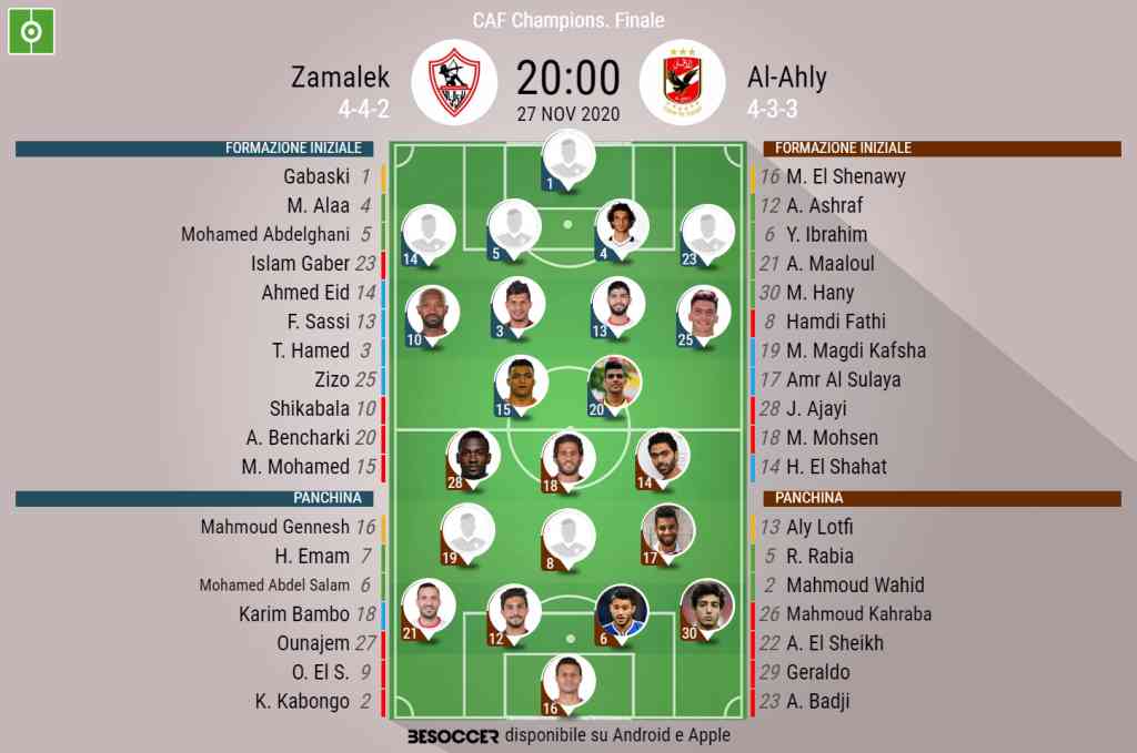 Al Ahly vs Zamalek: Clash of Titans in Cairo