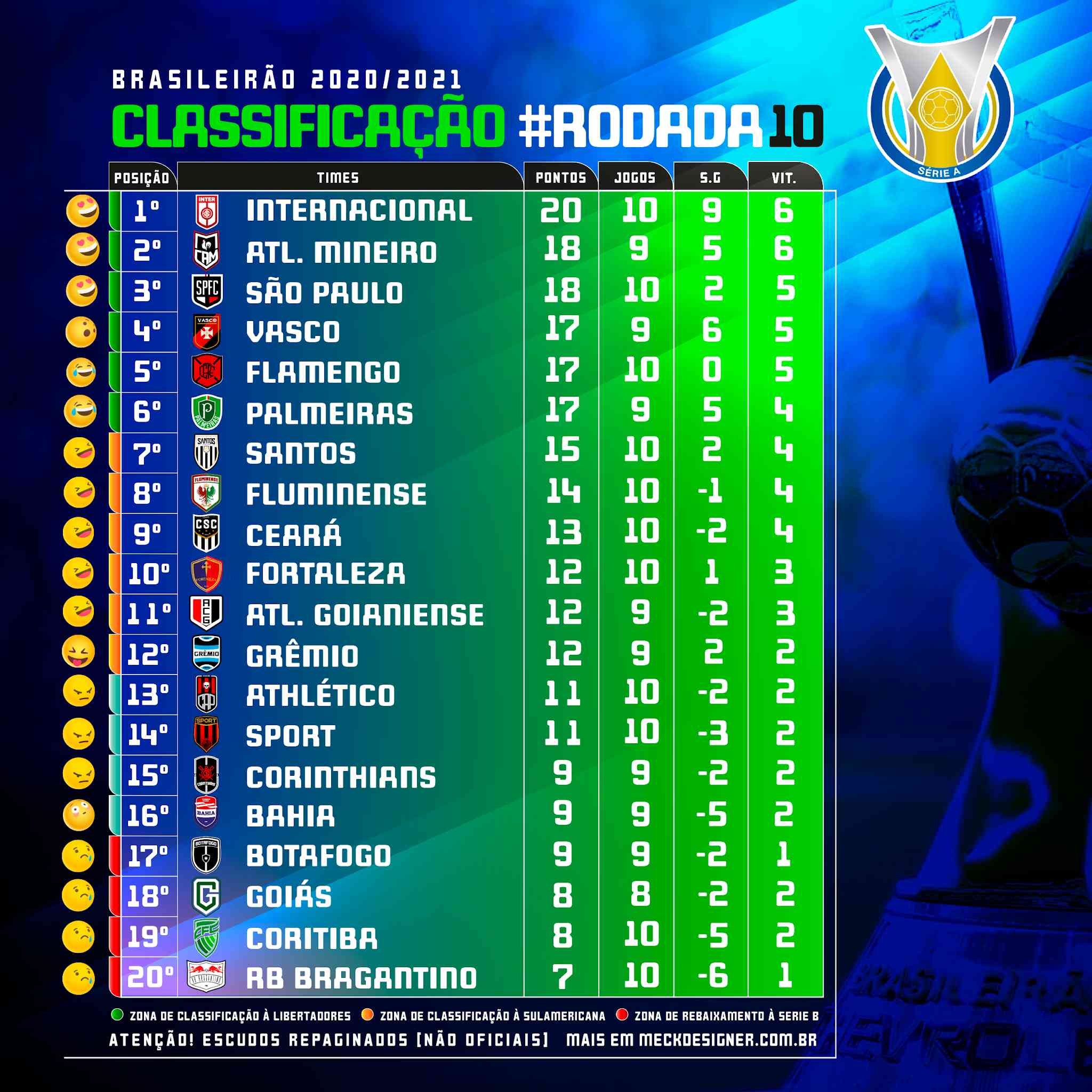 Estreia do OABC e Clássico Campineiro na Série C