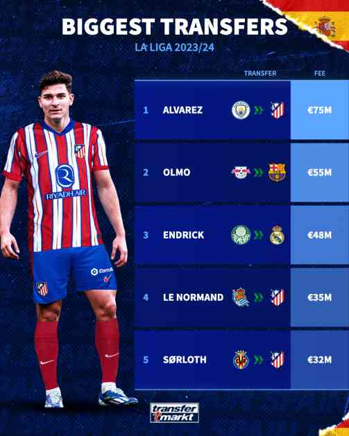 ⚽️ Who`s dominating the transfer market in La Liga? Today ...