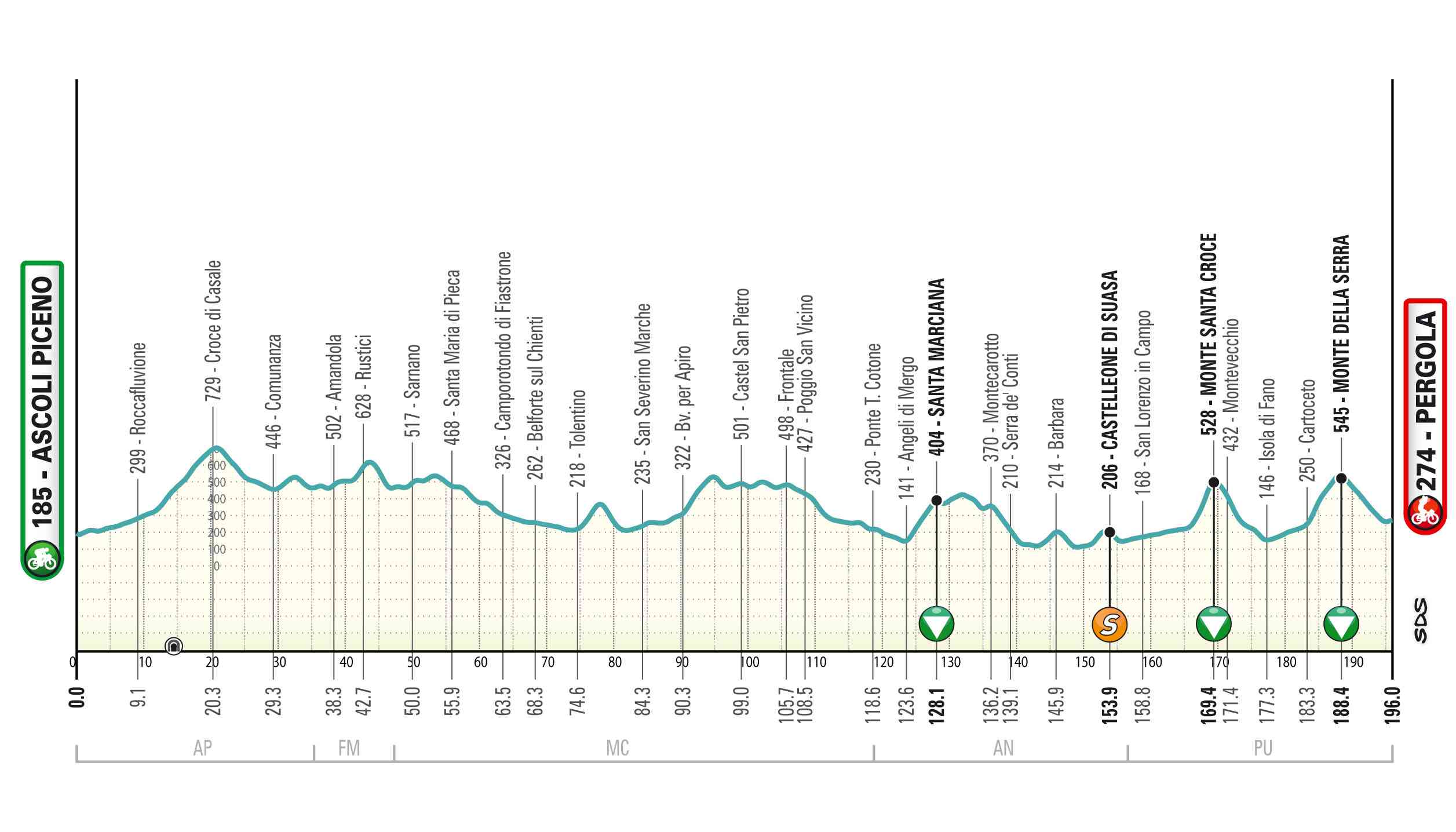 Dversnes trionfa nella Tirreno-Adriatico 2025