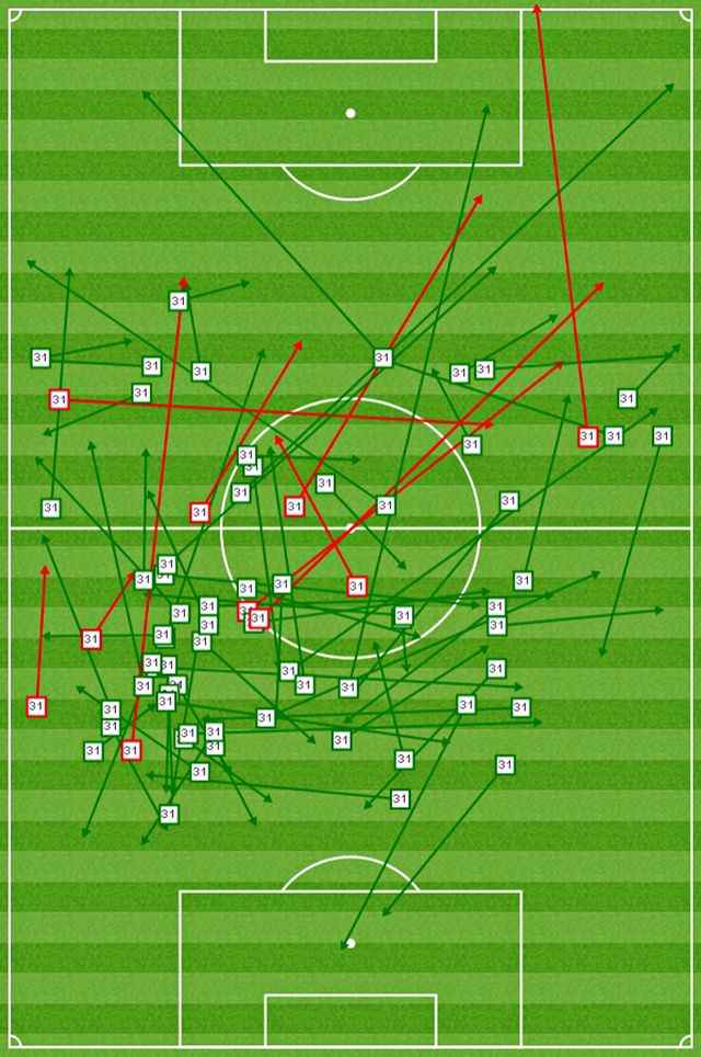 Bayern gegen Dortmund: Aufstellung und Taktik-Analyse