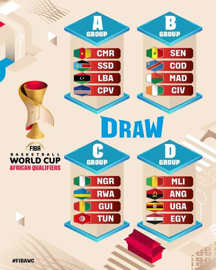 Fiba WCQ, les combinaisons zone Afrique