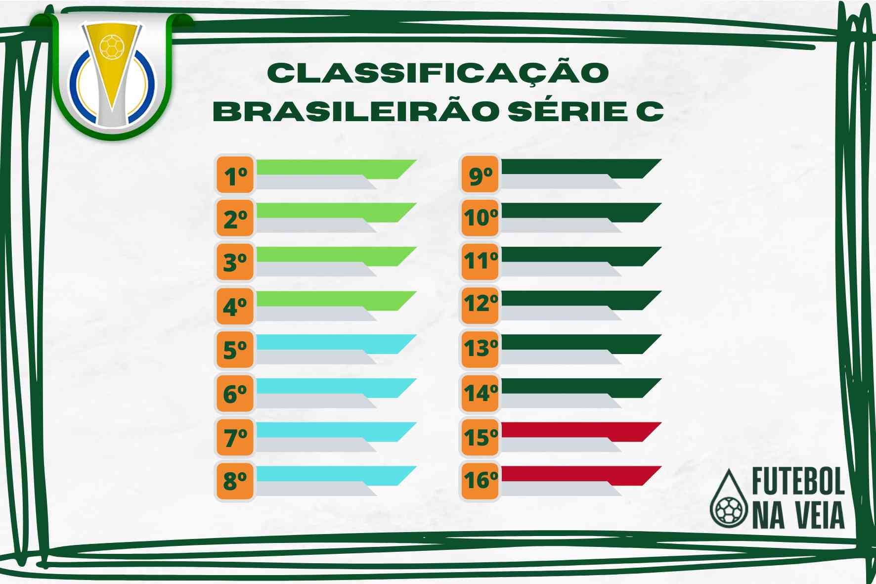 Londrina e Ituano lideram a Série C com 7 pontos