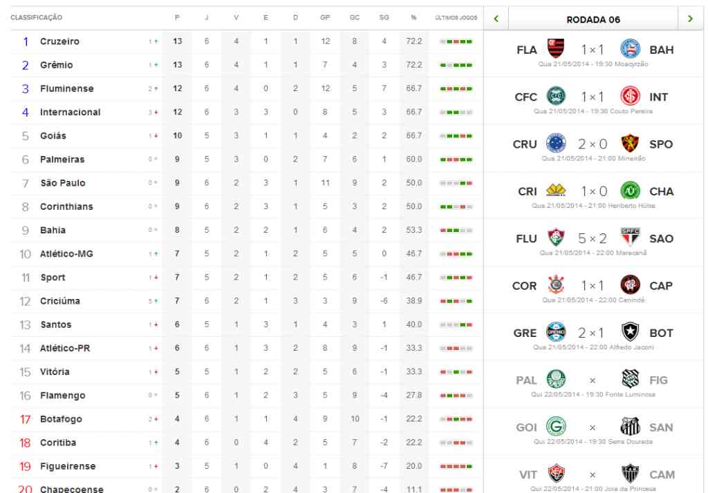 Empate entre Operário-PR e Vasco na Série B