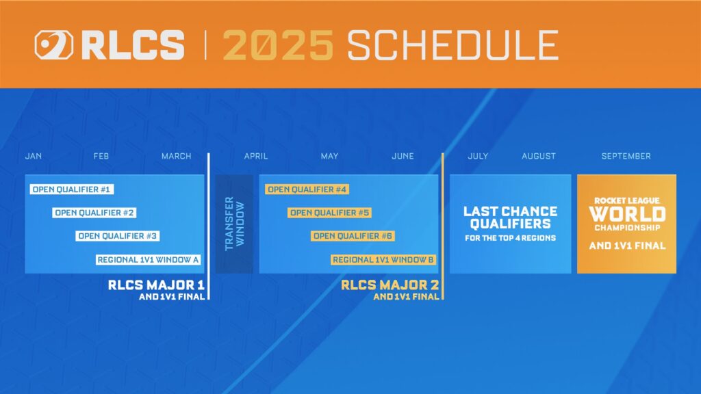 Événements Esportifs : VCT 2025 et RLCS 2025
