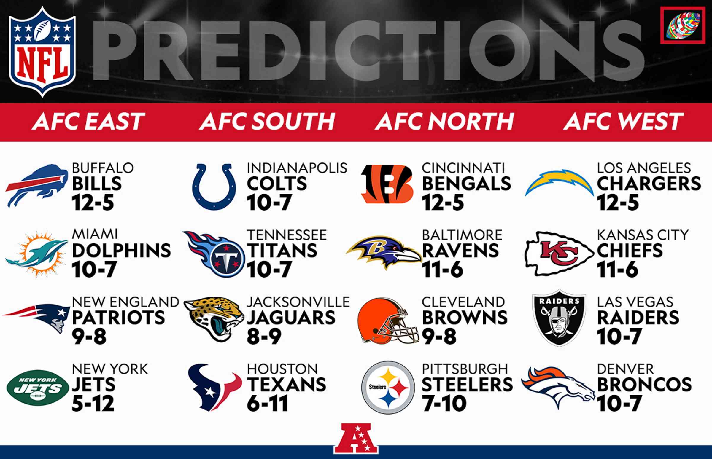 Ravens toppar AFC efter draften
