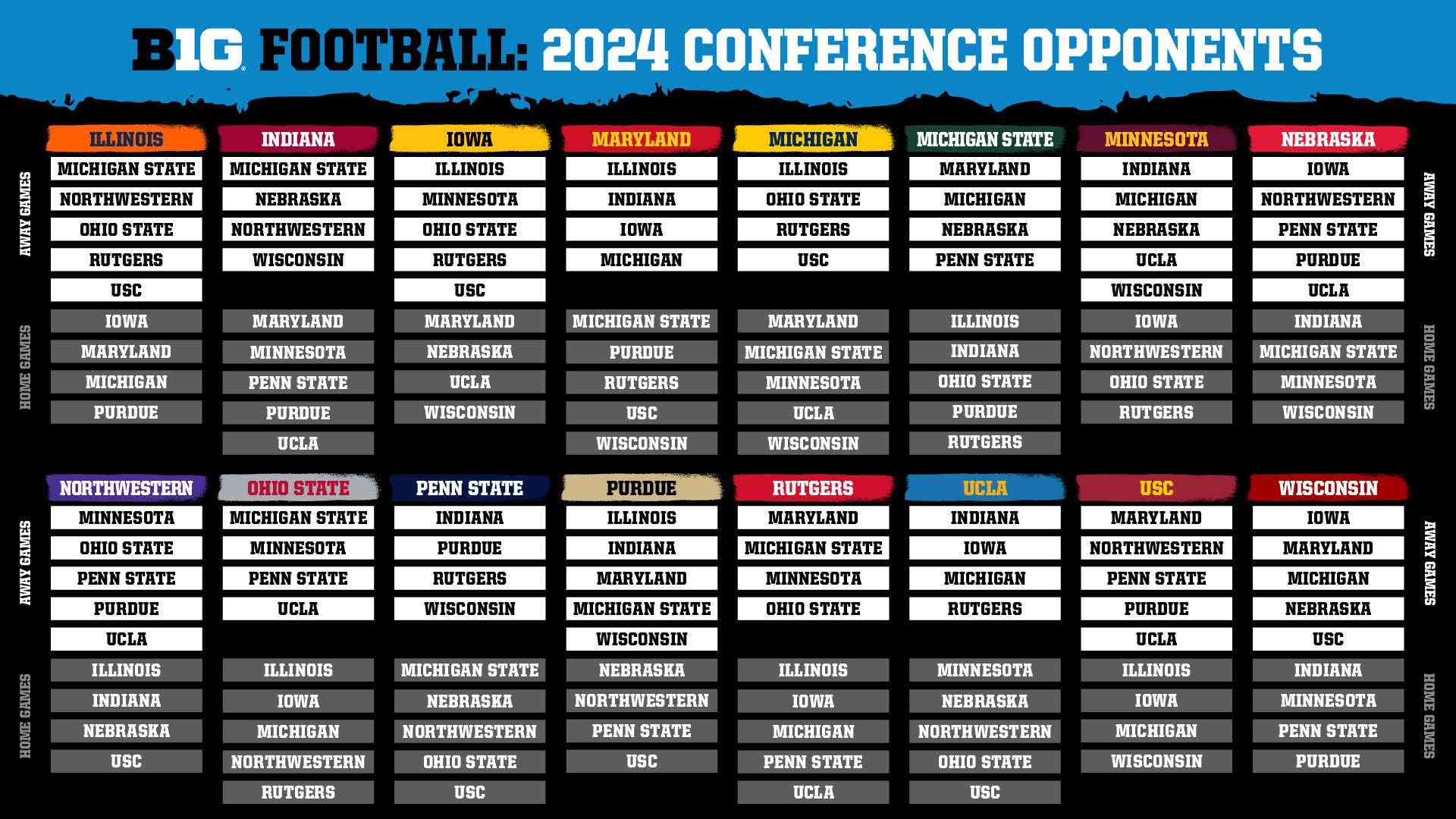 Ανασκόπηση NFL: Ιστορικά αποτελέσματα 2024