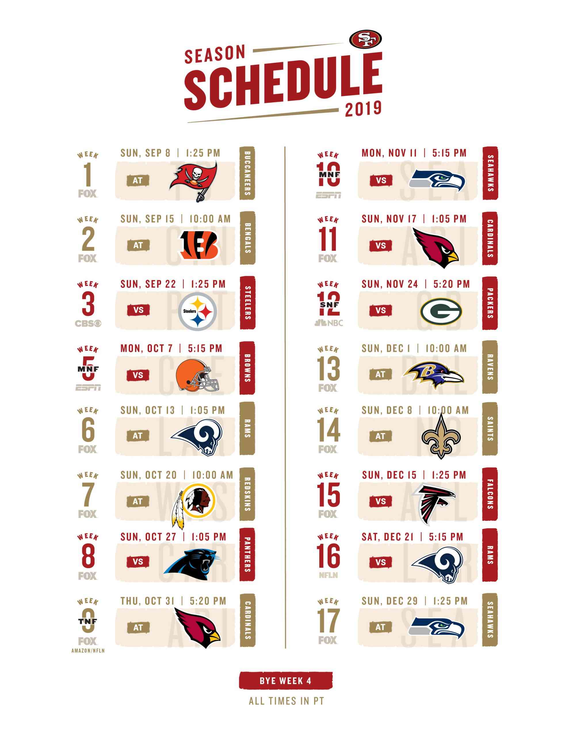 NFL-resultat från vecka 2: Bills och Falcons segrar