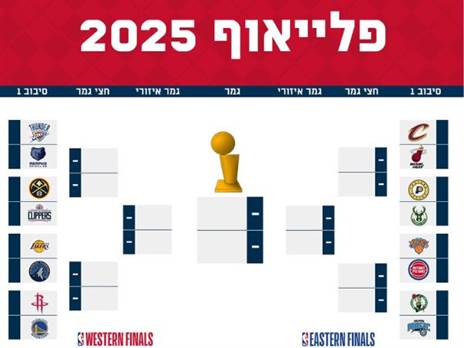 פלייאוף ה-NBA: הווריורס עם ניצחון מרשים על הרוקטס