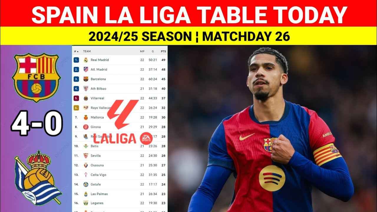 Barcelona La Liga`da Farkı Açıyor