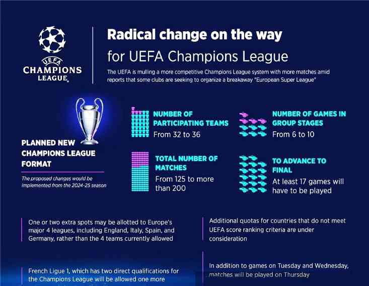 Inter vs Barcelona: Semifinal Clash Awaits