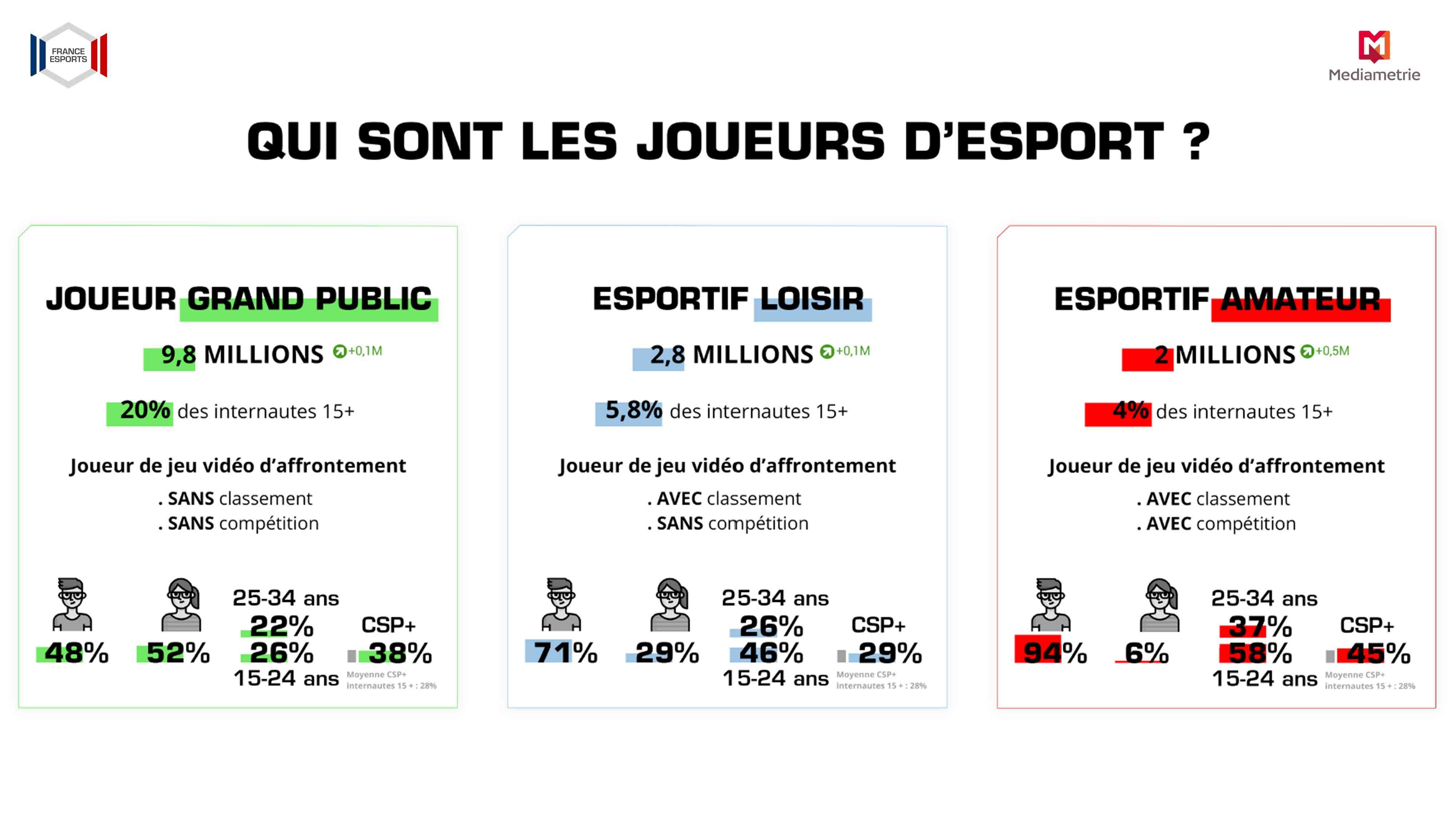 Résultats d`esports au Canada : aucune nouvelle depuis mai