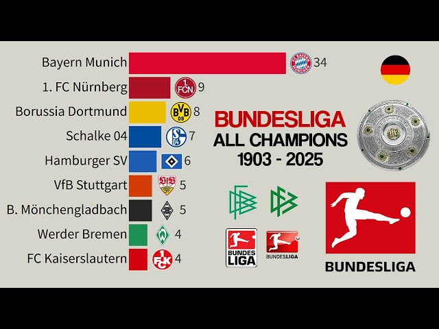 Bundesliga: Keine aktuellen Ergebnisse am 06.05.2025
