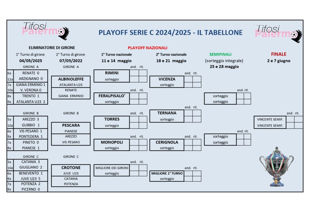 Playoff Serie C: Arezzo e Catania in corsa