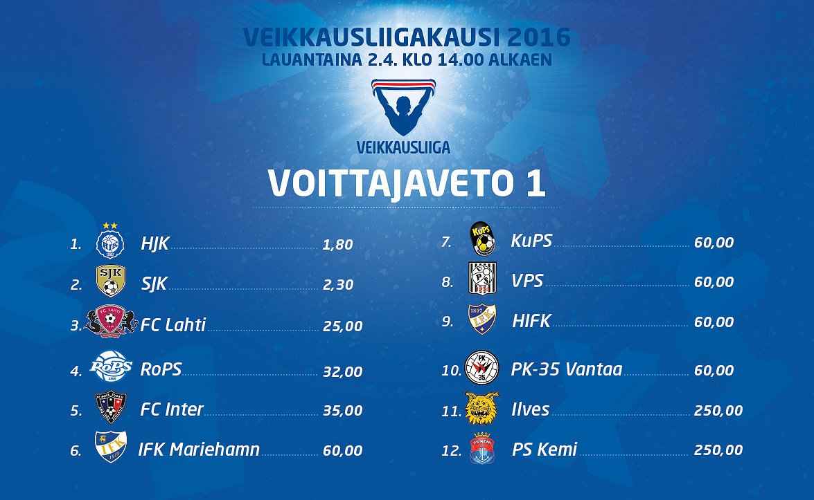 KPV ja RoPS tasasivat pisteet Veikkausliigassa