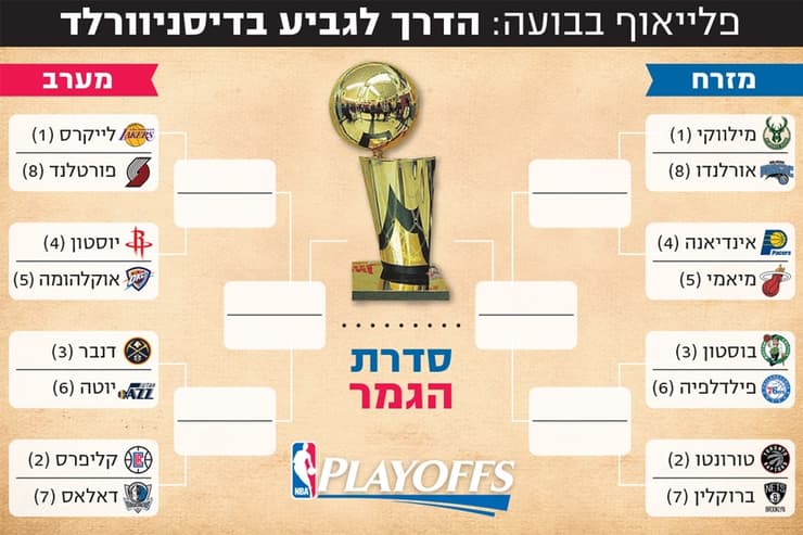 פלייאוף ה-NBA: טנדר ווריירס במאבק עיקש