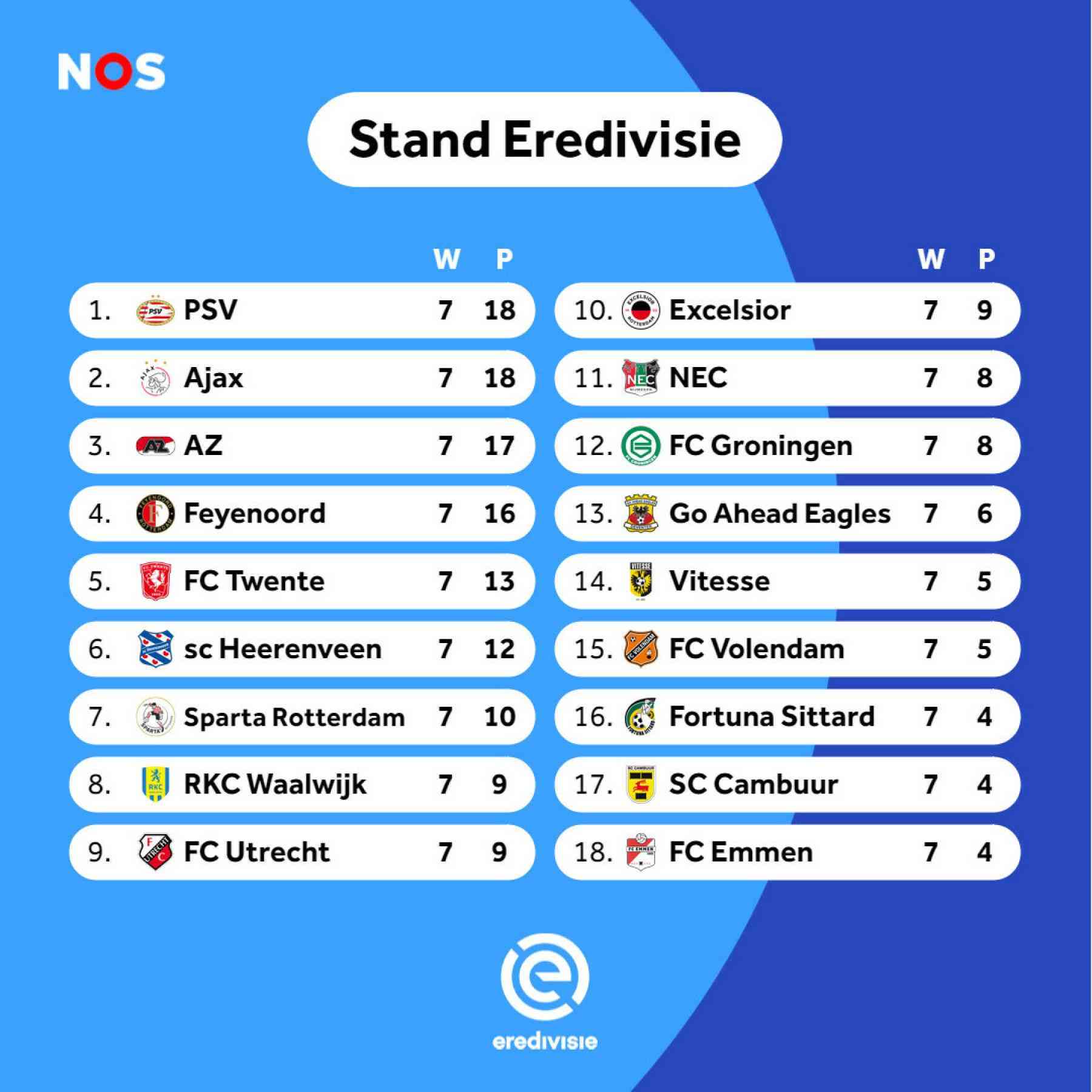 Eredivisie 2: Geen Uitslagen op 9 Mei 2025