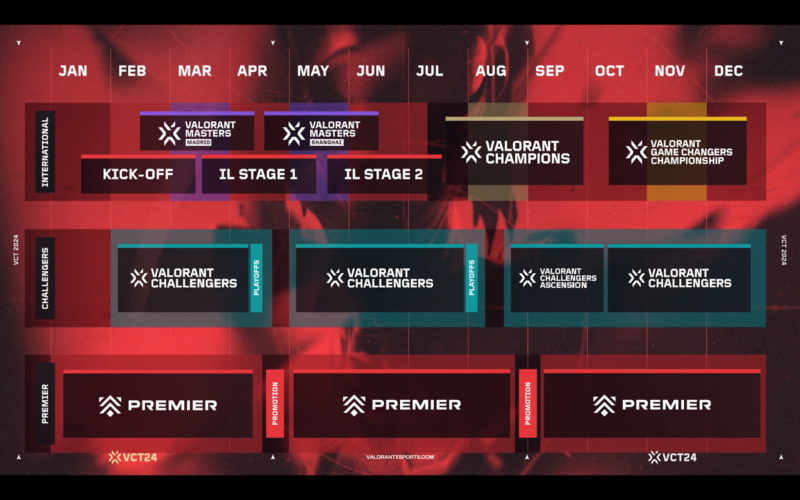Toronto Set to Host Epic VALORANT Masters 2025