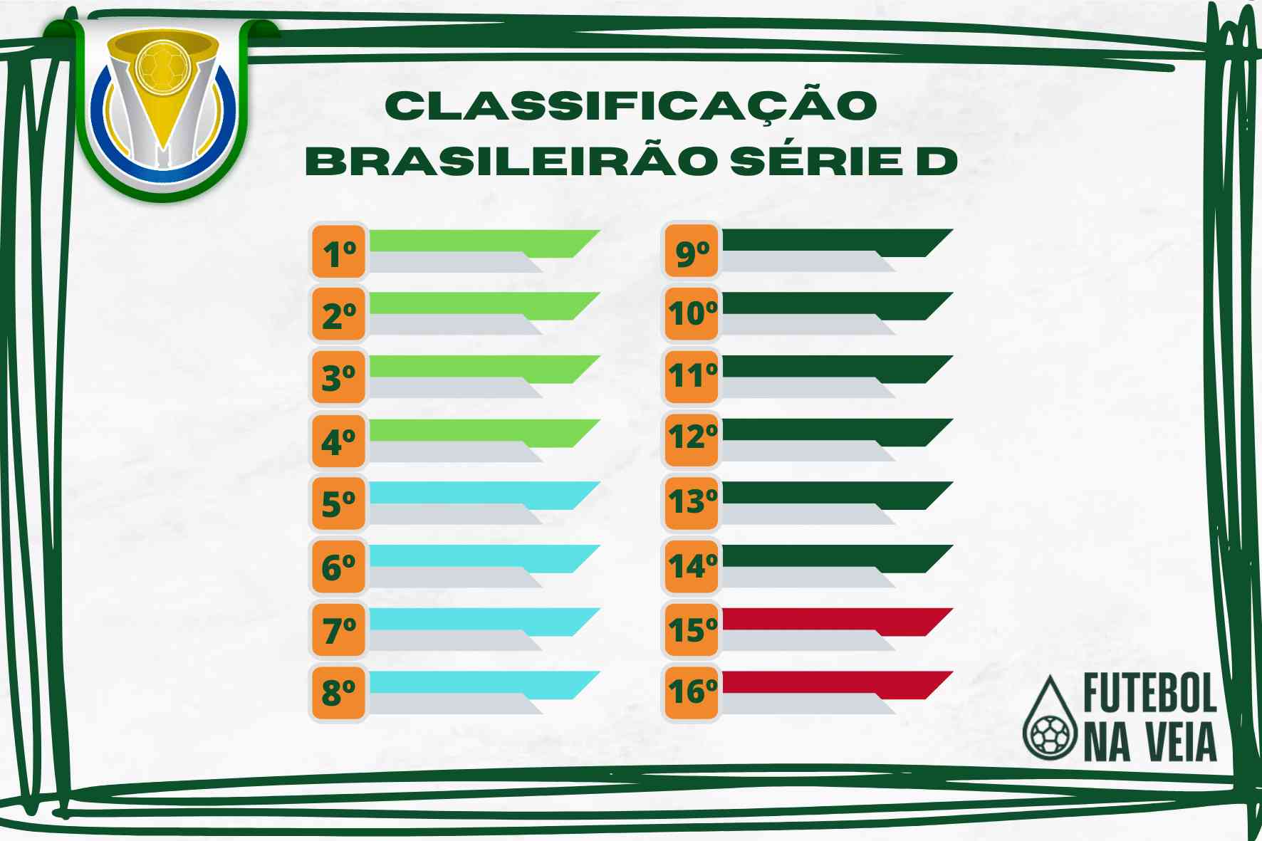 Guarani busca a primeira vitória contra o São Bernardo
