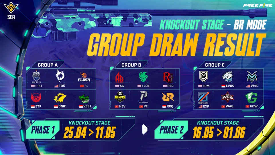 Tim Indonesia Dominasi Esports di M6 dan FFWS 2025