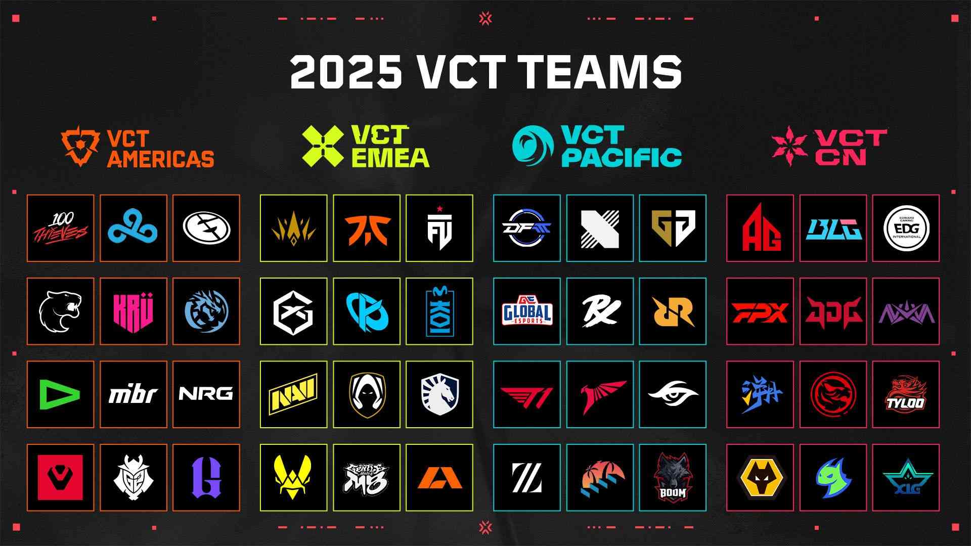 VALORANT Masters Toronto 2025: Esports Showdown Awaits
