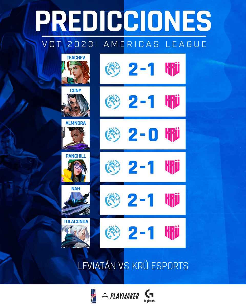 Aurora y HOTU: Duelo Épico en el Esports Argentino