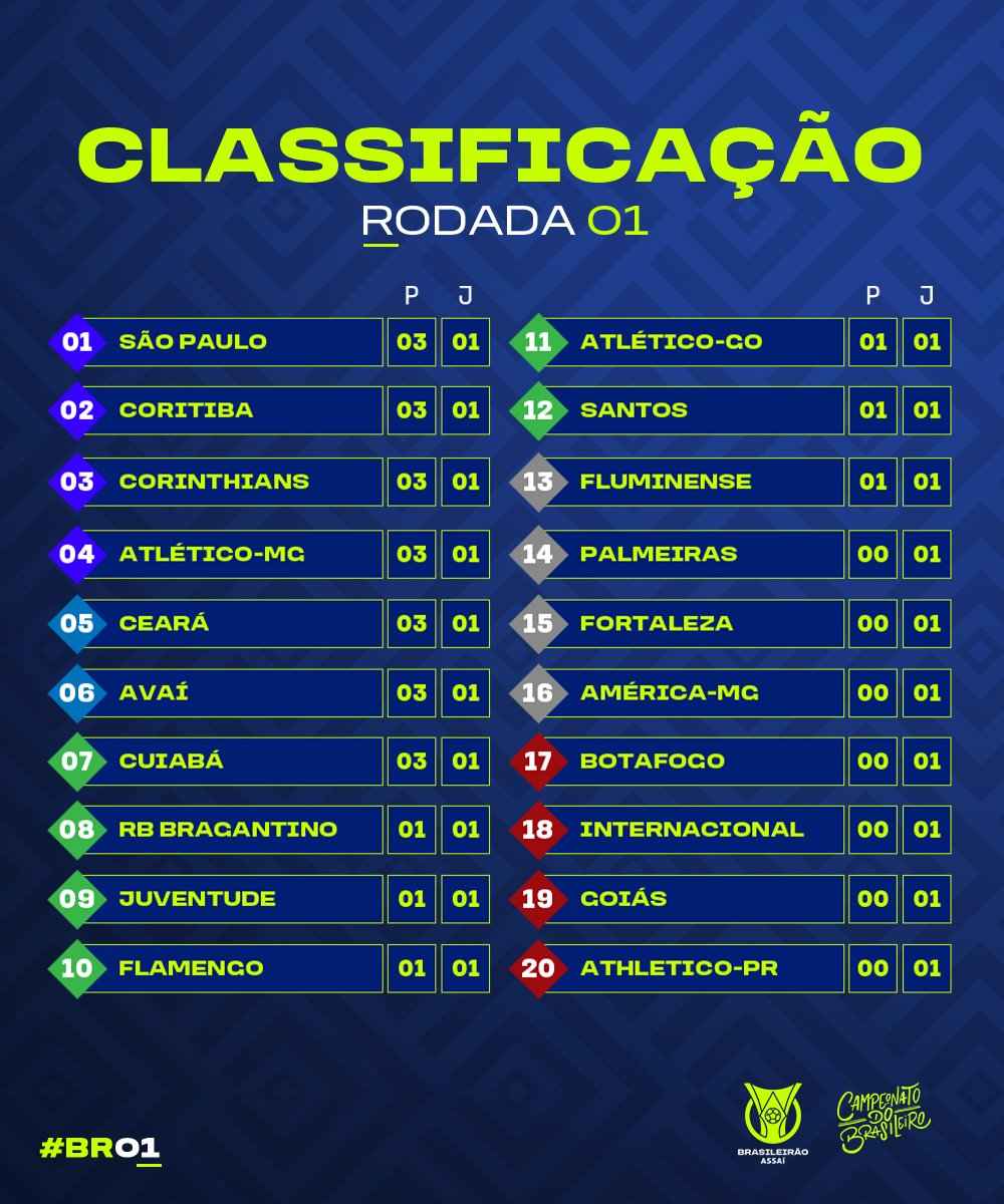 Campeonato Brasileiro: Amazonas e CRB em grande duelo