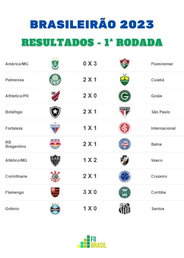 Caxias brilha na Série C e Londrina lamenta empate
