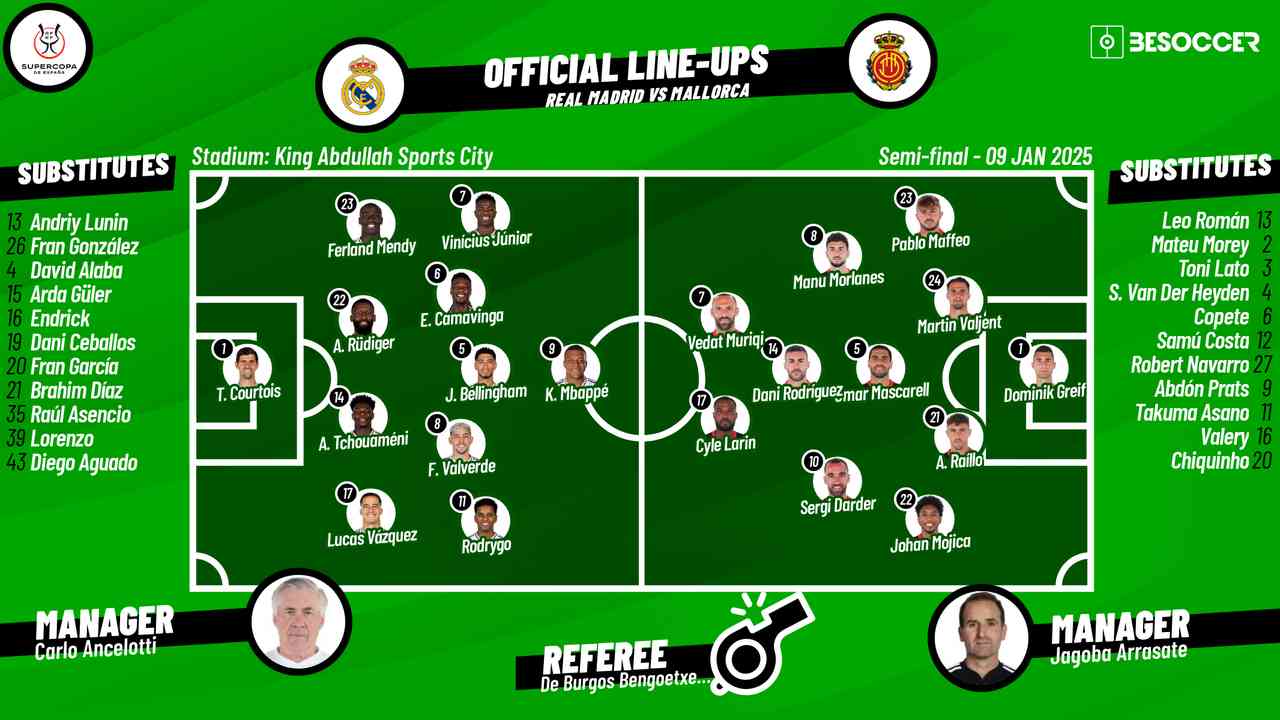 Real Madrid`s Clash: Title on the Line Against Mallorca