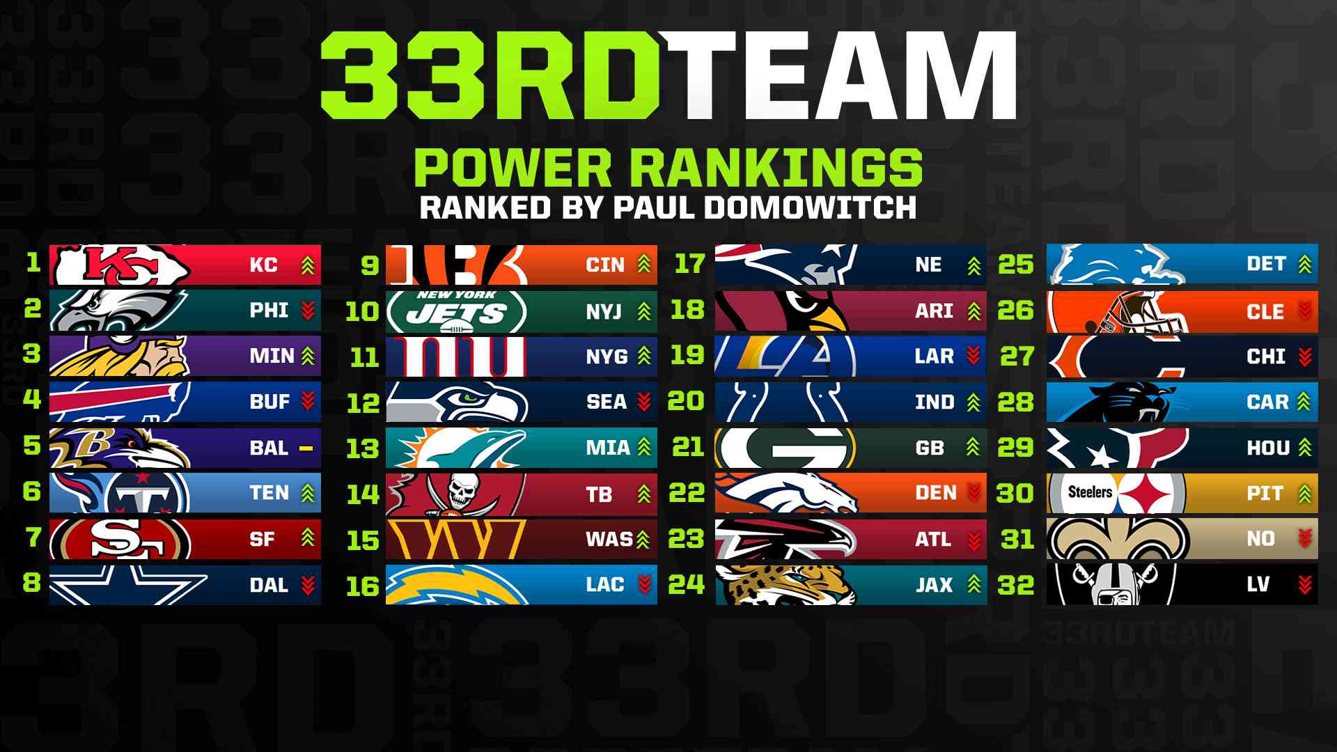 שבעה משחקים בינלאומיים בעונת ה-NFL 2025