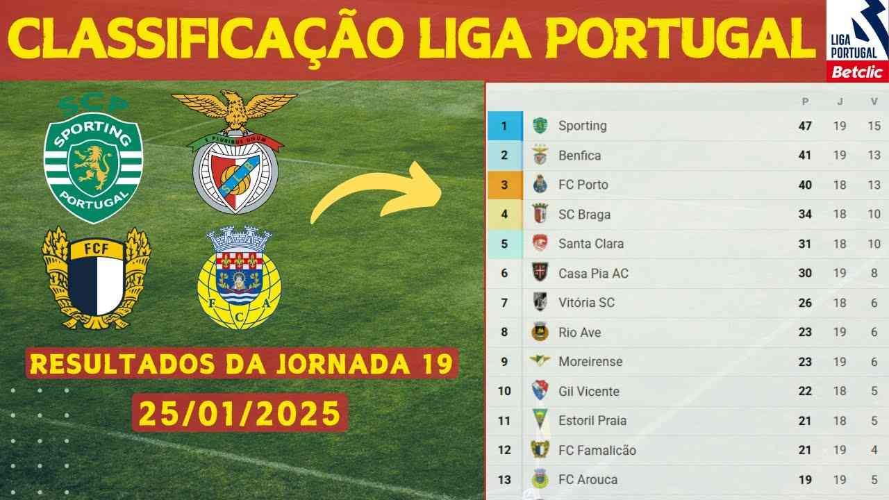 Liga Portugal: Mistério em torno dos resultados de 14/05