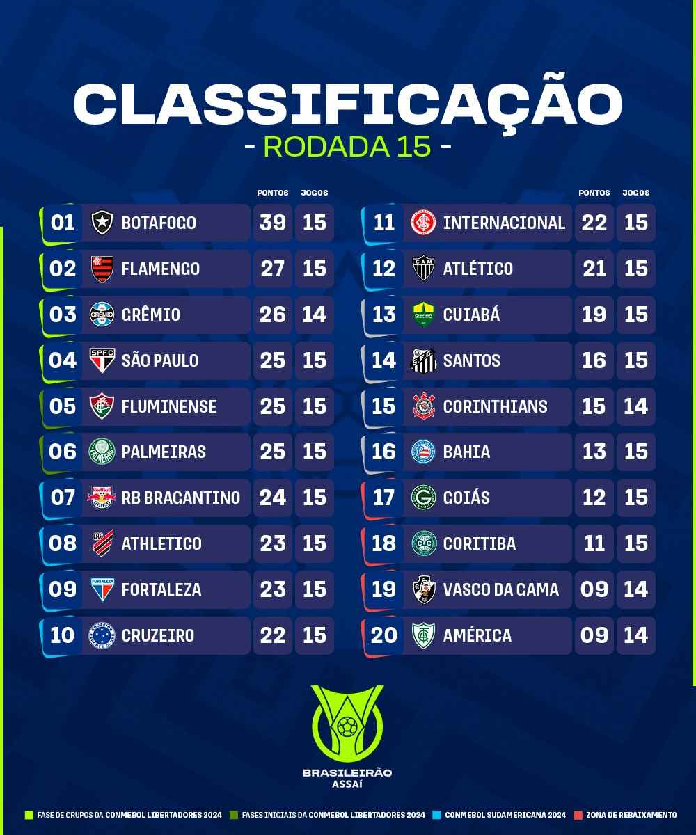 Grêmio e São Paulo: Conflito em Morumbi!