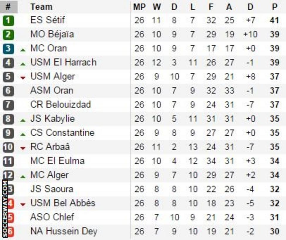 Havre sauvé par Touré, PSG et OM triomphent