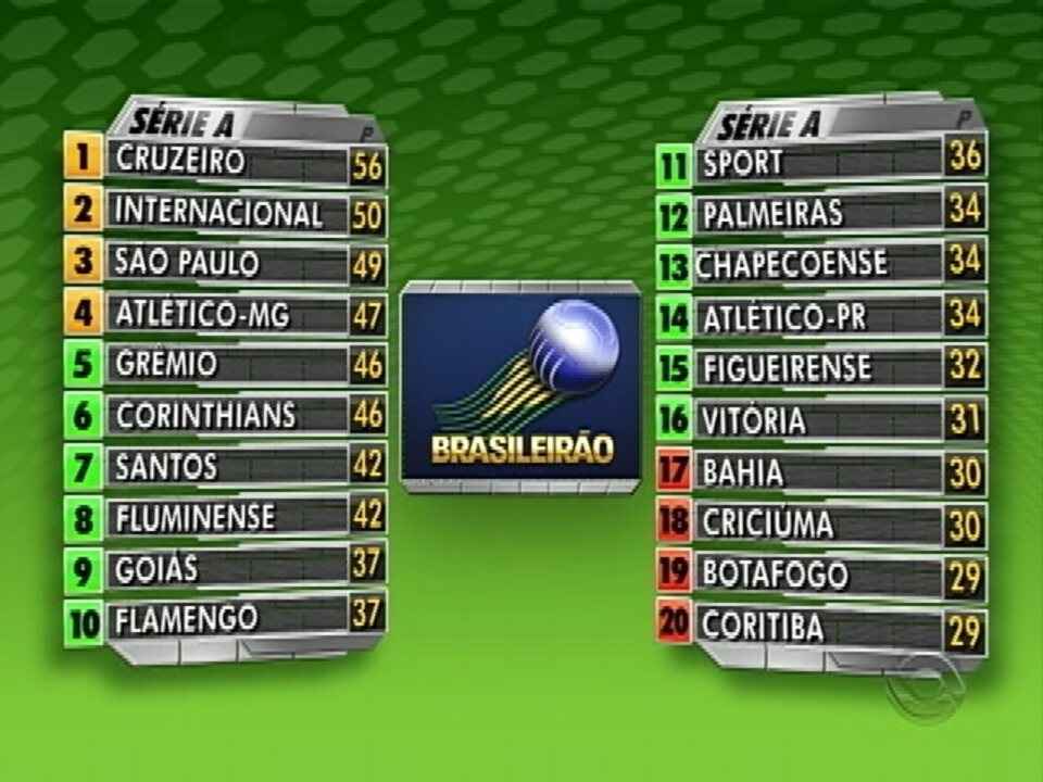 Palmeiras brilha e lidera o Brasileirão 2025