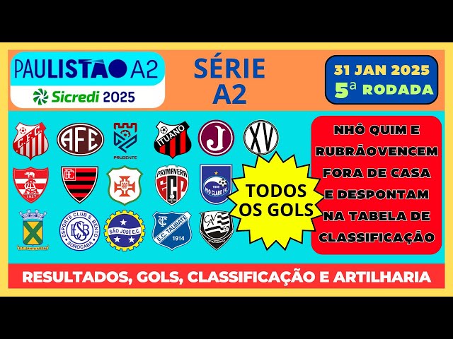 Campeonato Paulista A2: Expectativa em Alta!