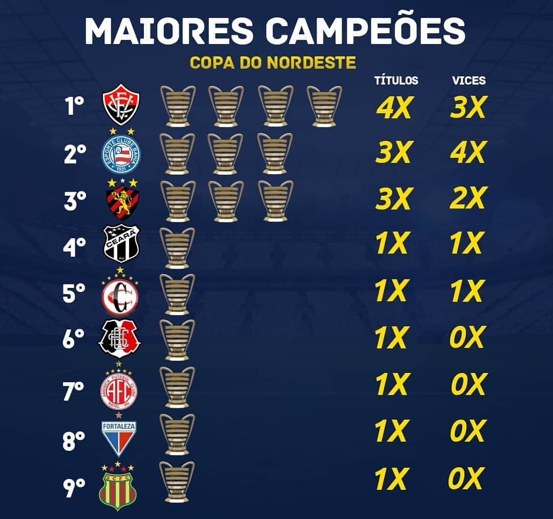 Fênix brilha e avança na Copa do Nordeste!