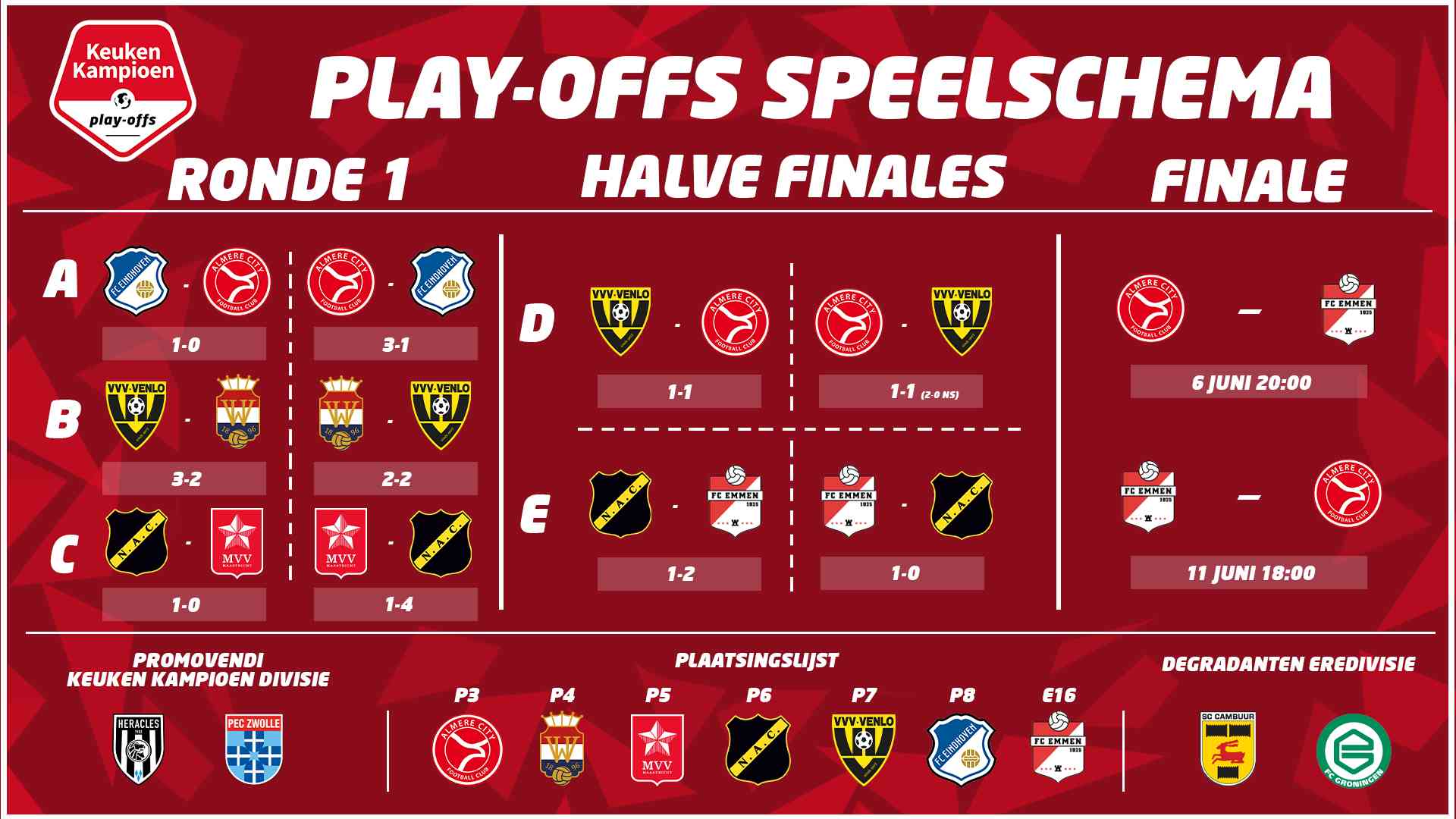 Telstar triomfeert in play-offs met Koeman Jr. als ster