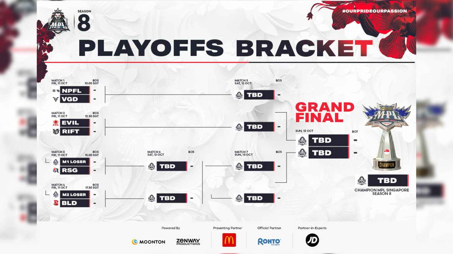 MPL Singapore Playoffs: Battle for MSC EWC 2025 Begins