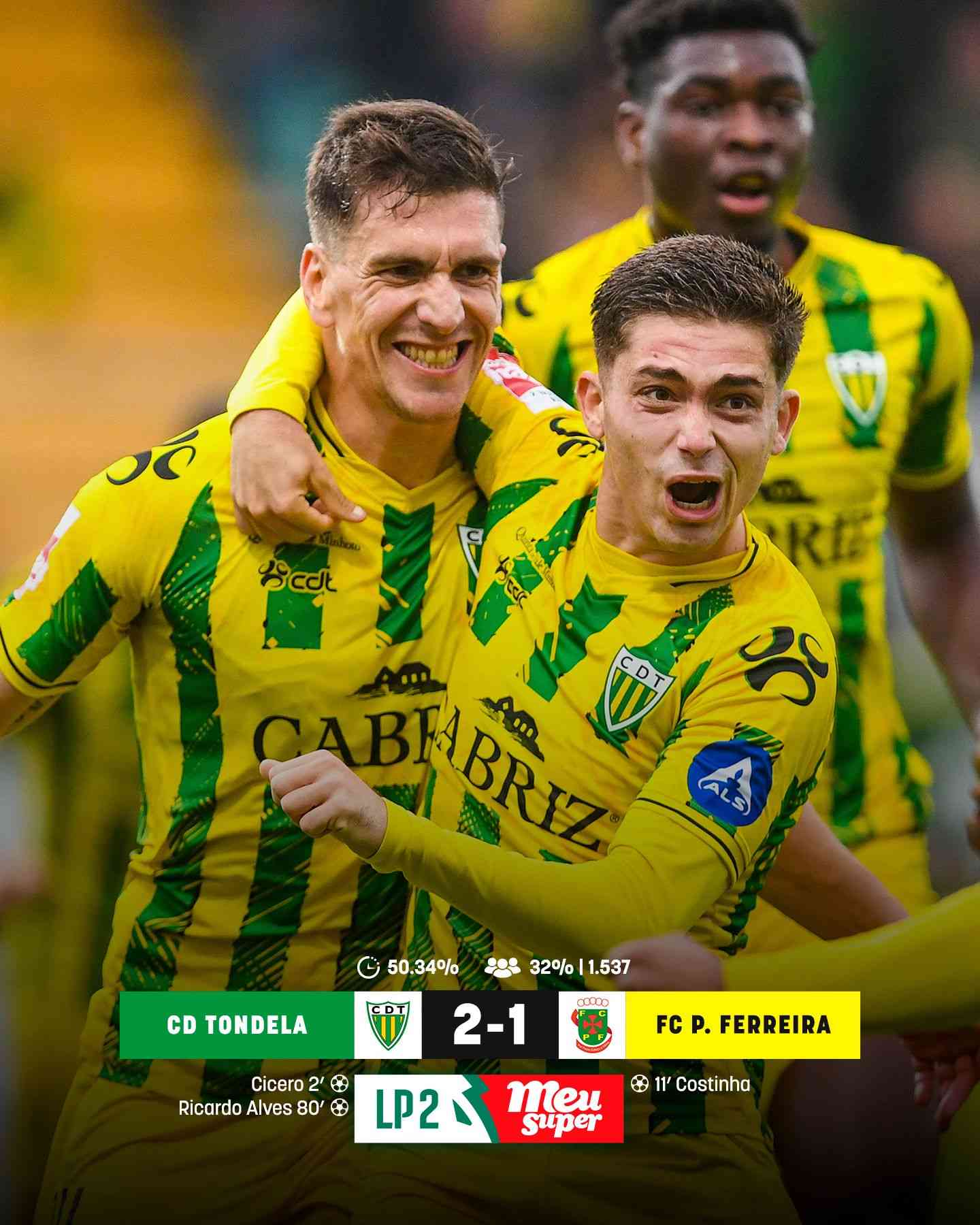 Tondela Domina com Gol de Costinha e Assuma a Liderança!