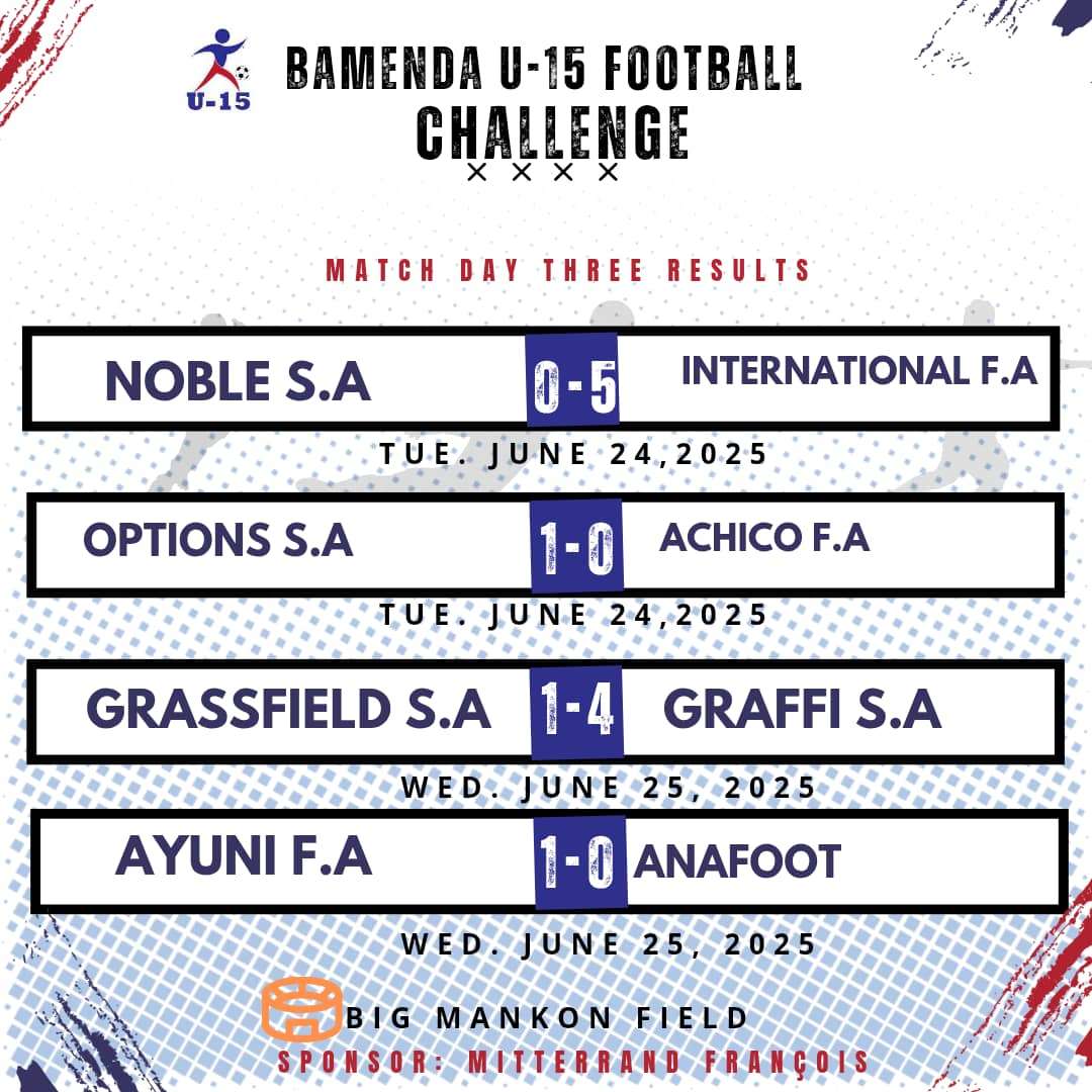 Bamenda U15 challenge: day three results