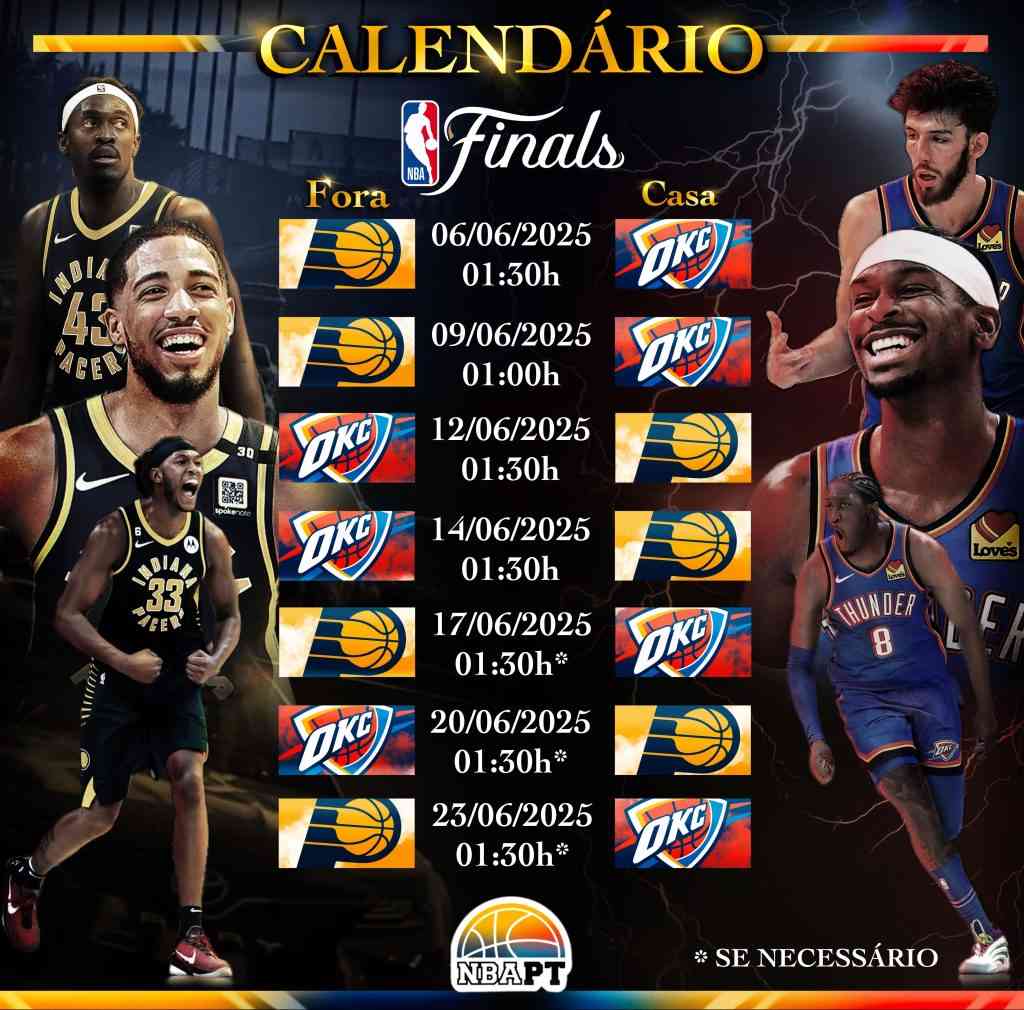 Thunder e Pacers: A Grande Final da NBA 2025