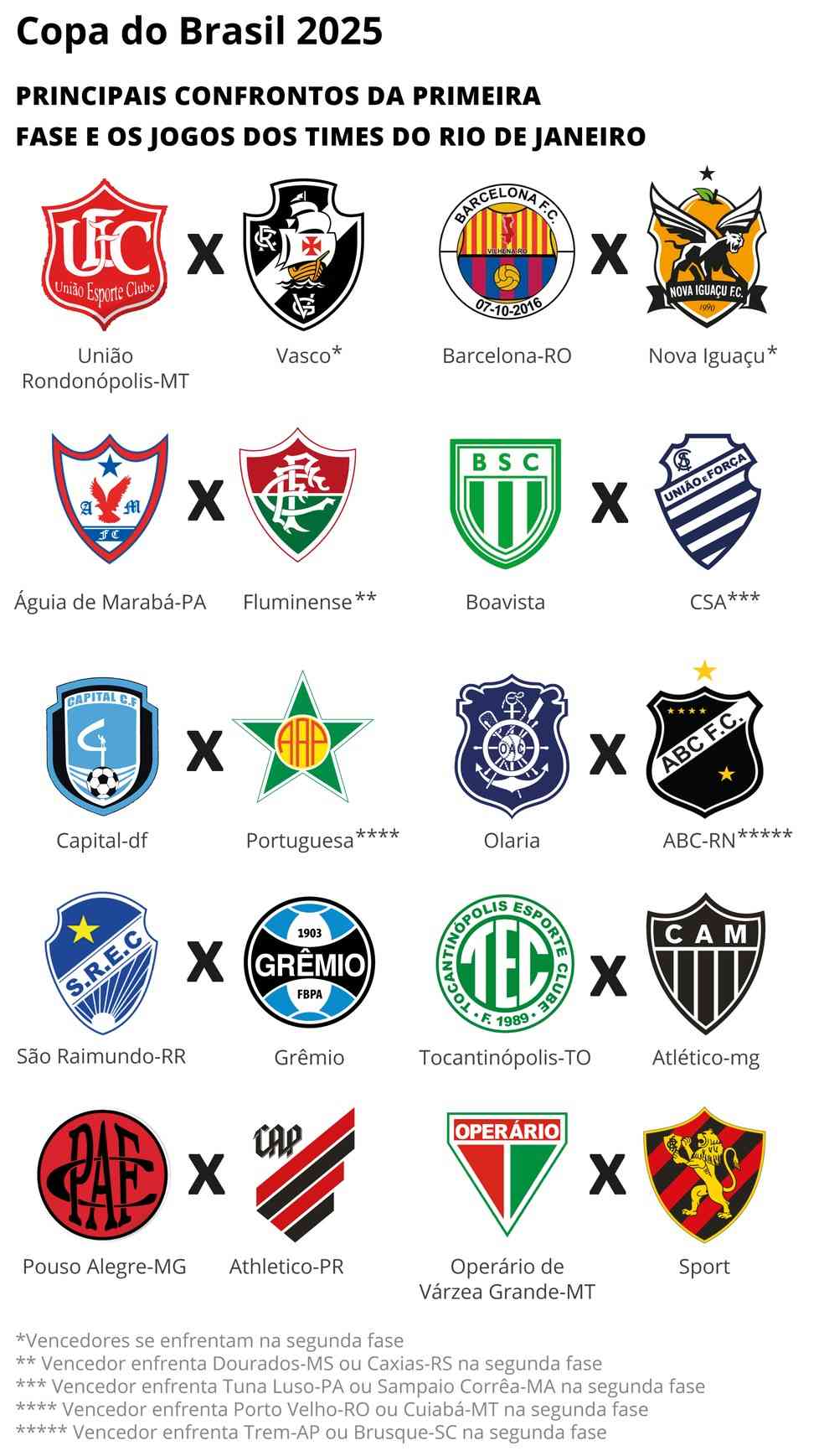 Copa do Brasil 2025: Confrontos Imperdíveis à Vista