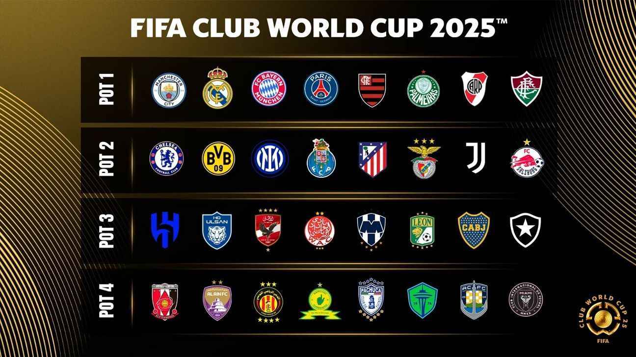 Gironi infuocati al Mondiale per Club FIFA 2025