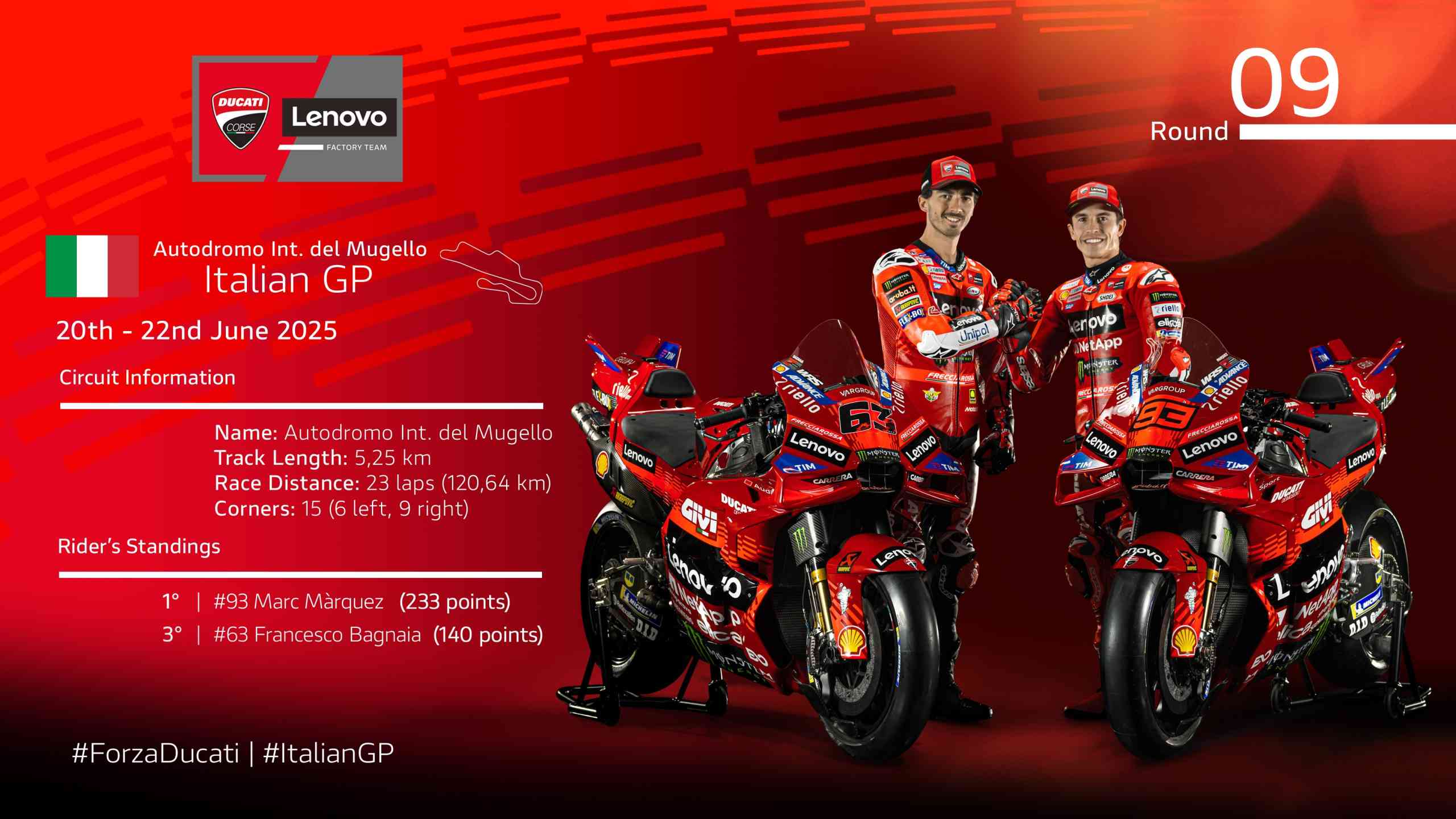 Ducati Brilla a Mugello, Mortara Sul Podio!