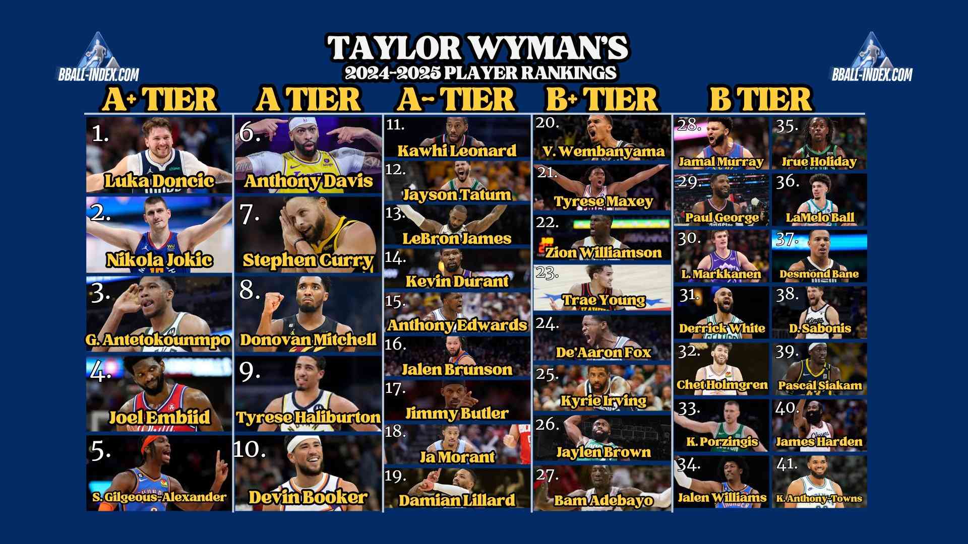 Defensive Titans: NBA`s 2024-25 Rankings Revealed