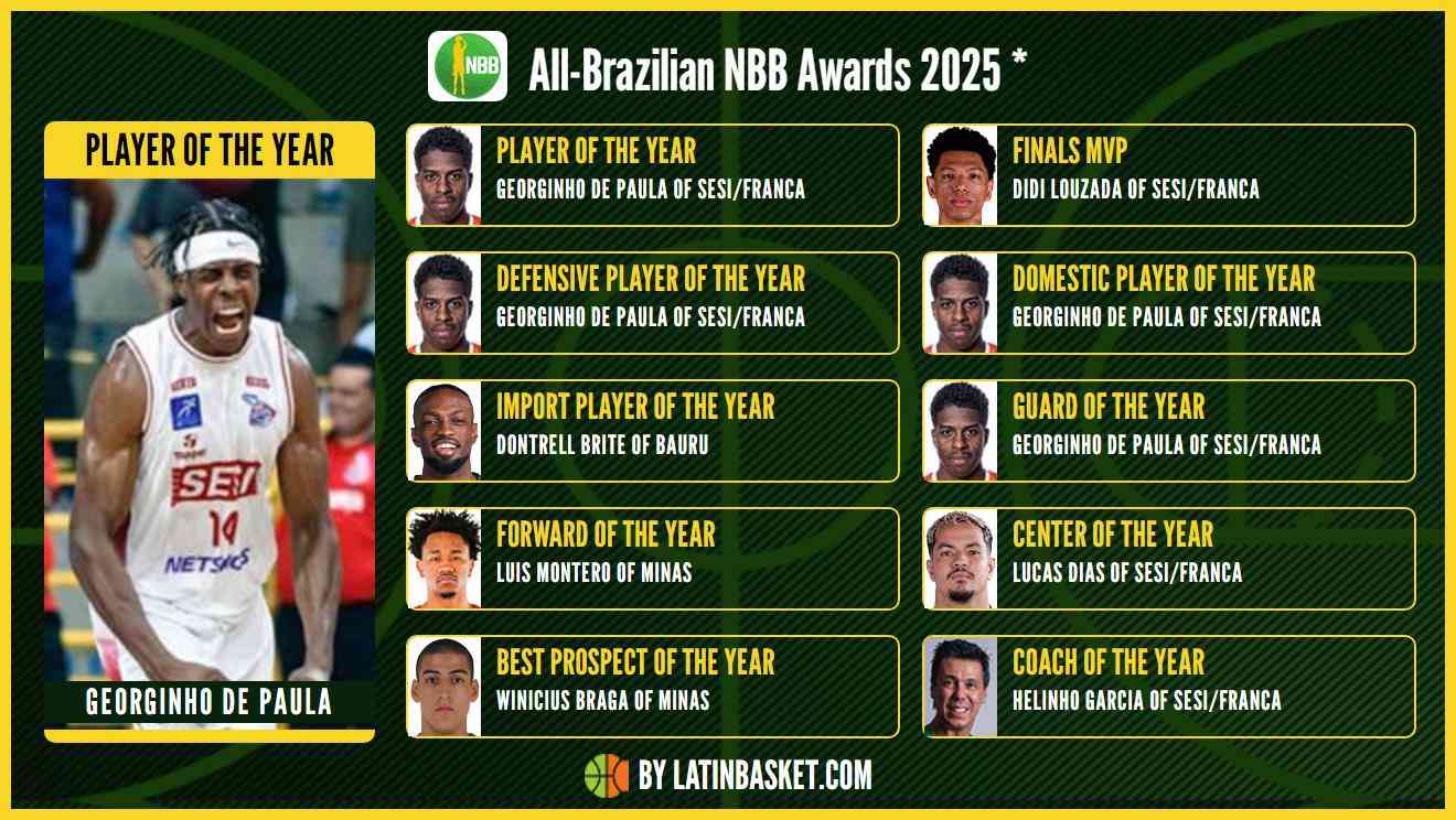 Mogi Basquete Sub-22 inicia LDB 2025 com novos ares