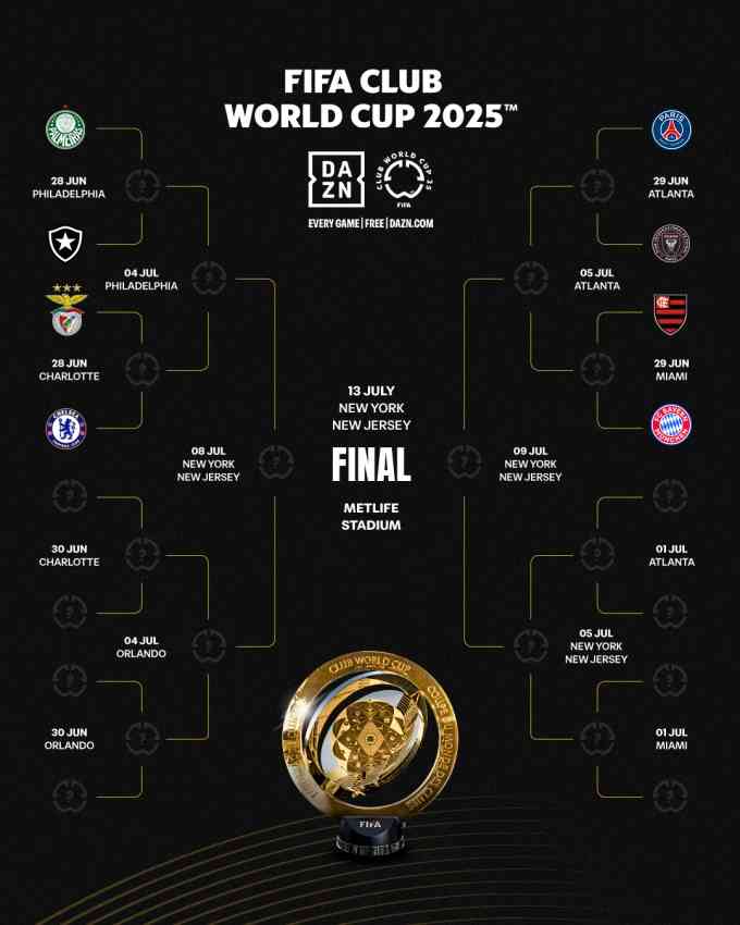 PSG, FIFA 클럽 월드컵 우승 가능성 1위!