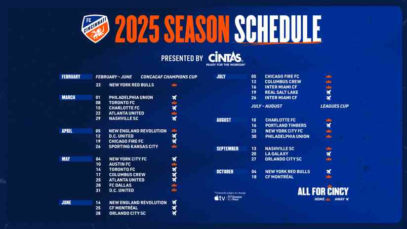 FC Cincinnati Dominates 2025 MLS Season Standings