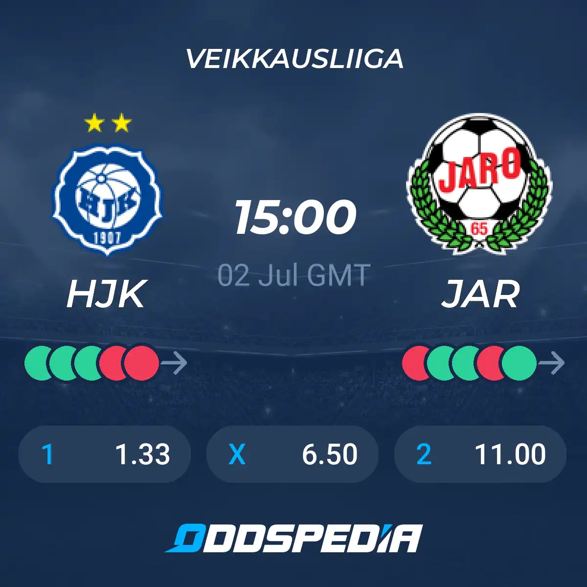 HJK Dominates FF Jaro in Thrilling Veikkausliiga Clash